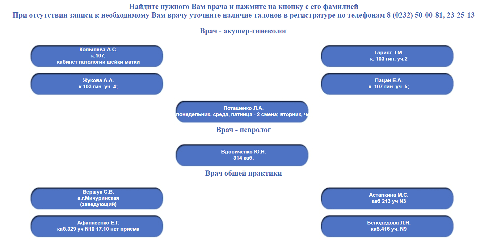 Гомельская городская клиническая поликлиника №4 (ggkp4.by) – структура